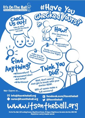 Have you checked yours? (A4 poster)