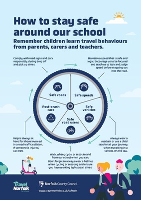 How to stay safe around our school (A4 poster)