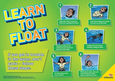Learn to float (A4 poster)