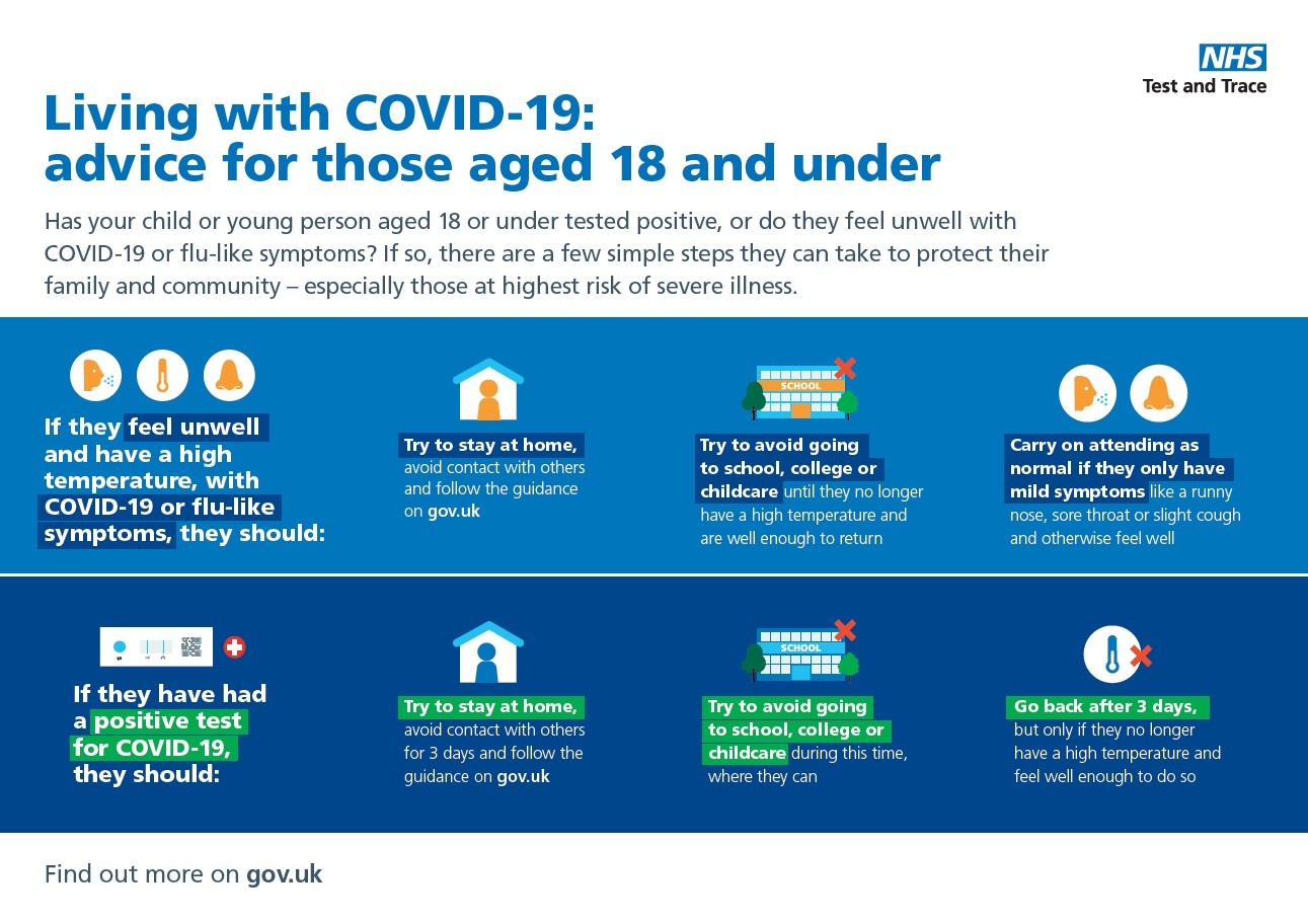 Living with COVID-19: advice for those aged 18 and under (landscape poster)