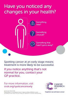 Have you noticed any changes in your health? (A3 poster)